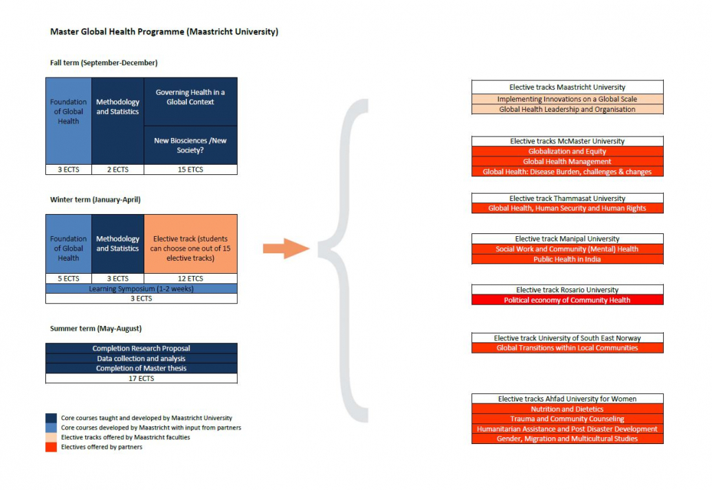 Elective schedule master Global Health at Maastricht University